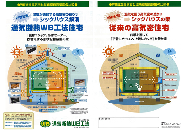 WB工法の通気･空調部材